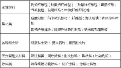 真金白银换来的太阳热量怎能白白浪费？保温材料及方案选择是关键